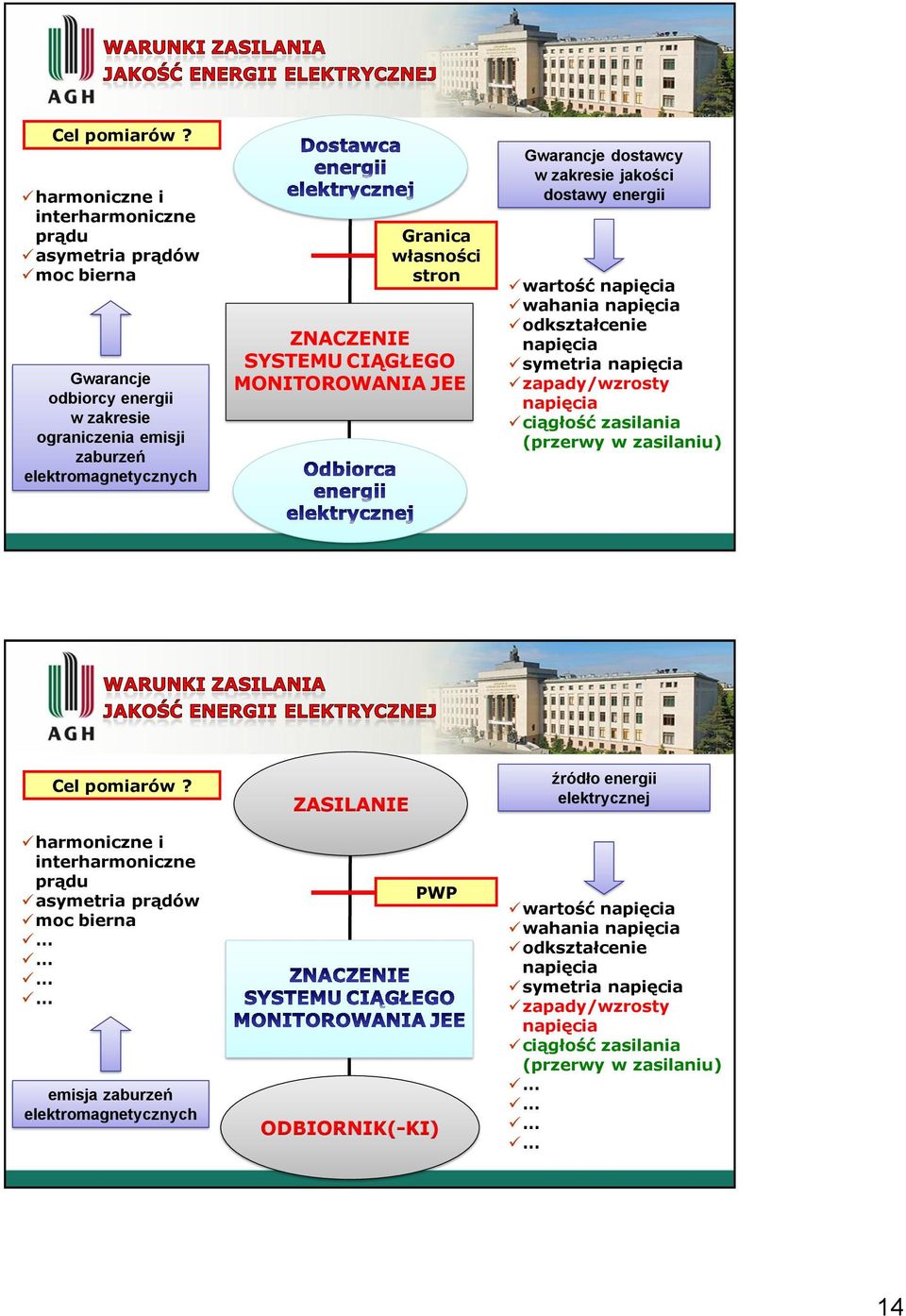 symetria napięcia zapady/wzrosty napięcia ciągłość zasilania (przerwy w zasilaniu) Cel pomiarów?