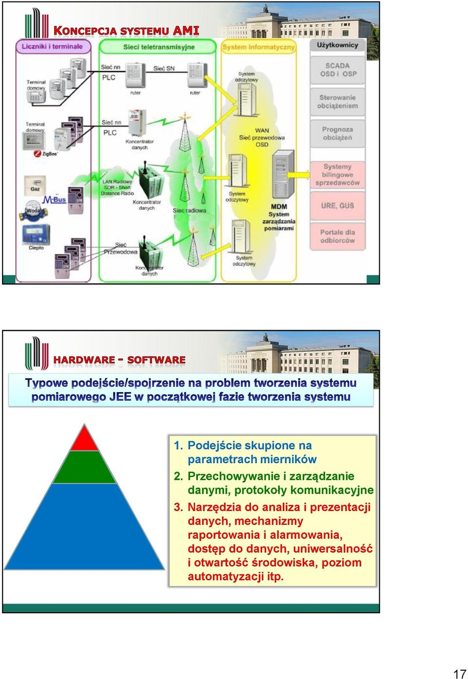 Narzędzia do analiza i prezentacji danych, mechanizmy raportowania i