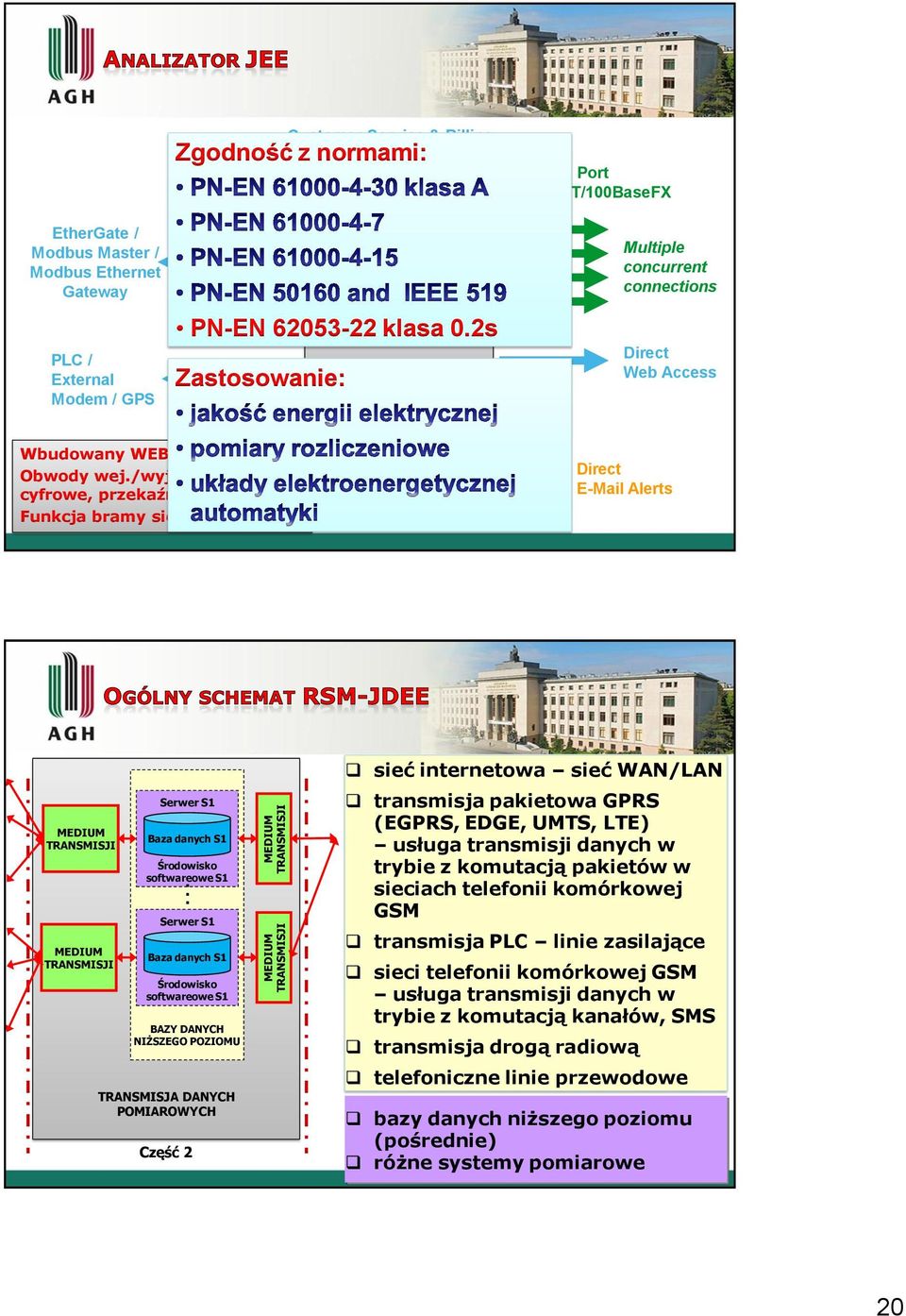 2s Zastosowanie: COM 4 Optical Port Optical Coupler Field Connection Ethernet Port 100BaseT/100BaseFX Multiple concurrent connections Direct Web Access Direct E-Mail Alerts MEDIUM TRANSMISJI MEDIUM