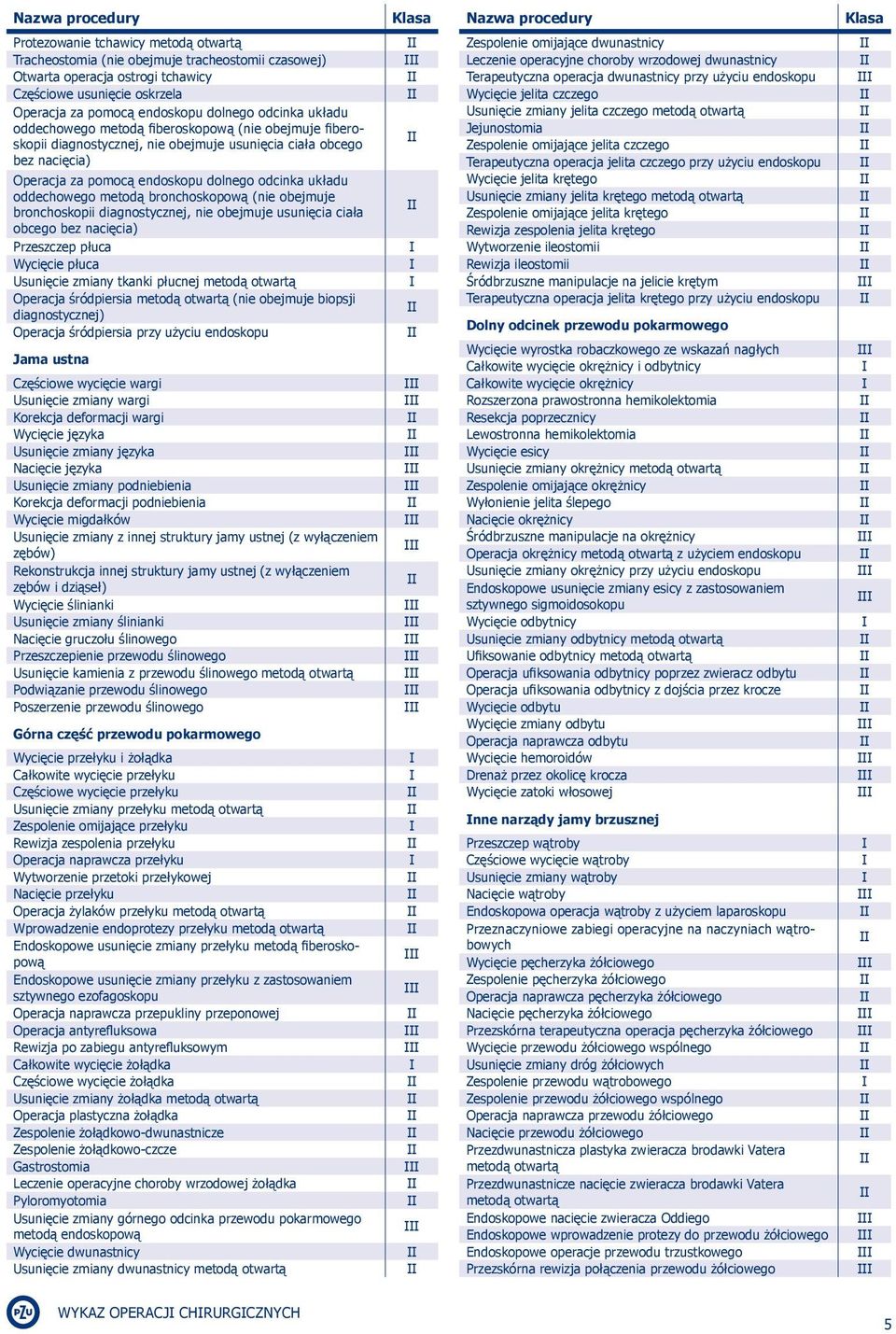 metodą bronchoskopową (nie obejmuje bronchoskopii diagnostycznej, nie obejmuje usunięcia ciała obcego bez nacięcia) Przeszczep płuca Wycięcie płuca Usunięcie zmiany tkanki płucnej metodą otwartą