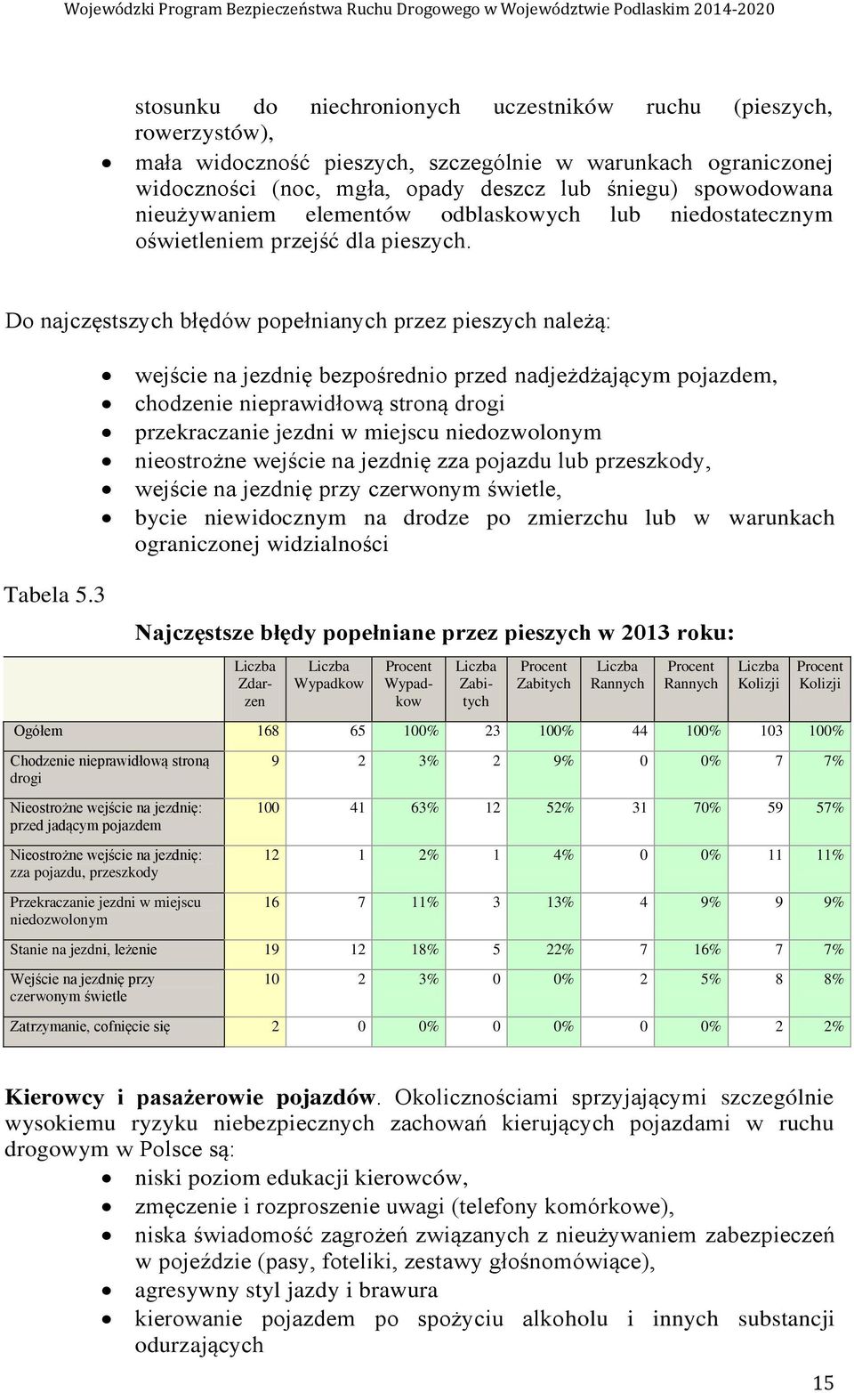 3 wejście na jezdnię bezpośrednio przed nadjeżdżającym pojazdem, chodzenie nieprawidłową stroną drogi przekraczanie jezdni w miejscu niedozwolonym nieostrożne wejście na jezdnię zza pojazdu lub