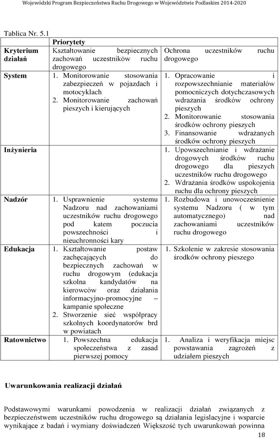 Usprawnienie systemu Nadzoru nad zachowaniami uczestników ruchu drogowego pod katem poczucia powszechności i nieuchronności kary Edukacja 1.