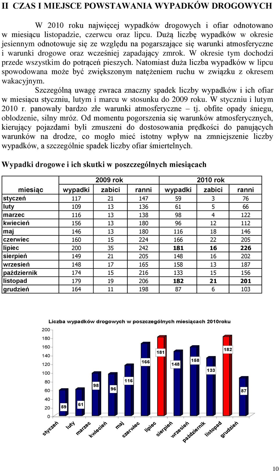 W okresie tym dochodzi przede wszystkim do potrąceń pieszych. Natomiast duża liczba w lipcu spowodowana może być zwiększonym natężeniem ruchu w związku z okresem wakacyjnym.