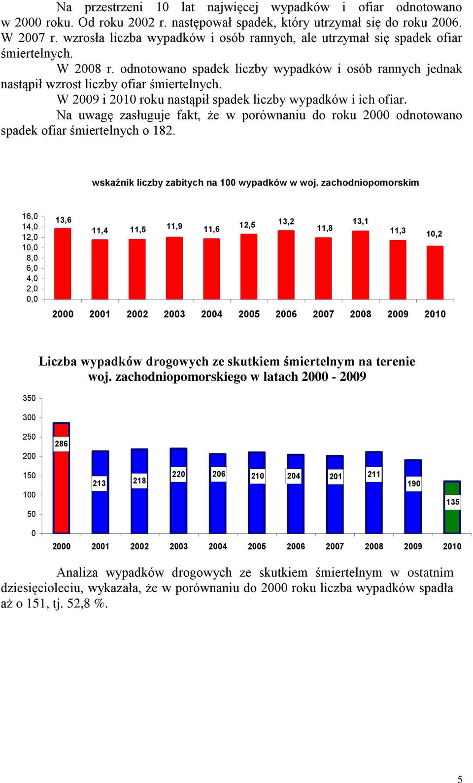 W 2009 i 2010 roku nastąpił spadek liczby i ich ofiar. Na uwagę zasługuje fakt, że w porównaniu do roku 2000 odnotowano spadek ofiar śmiertelnych o 182. wskaźnik liczby na 100 w woj.