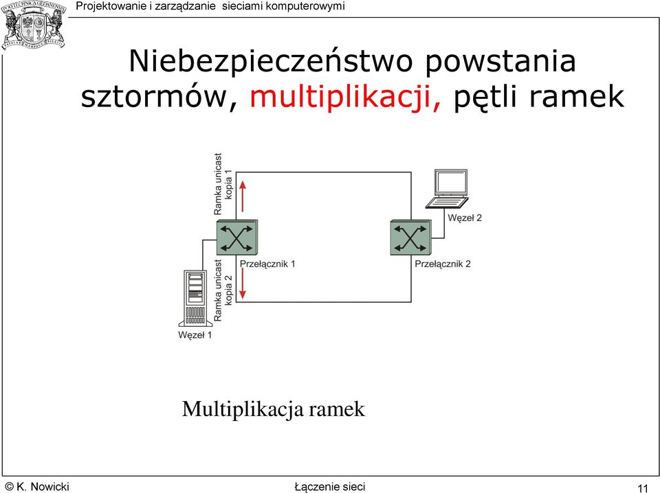 multiplikacji, pętli