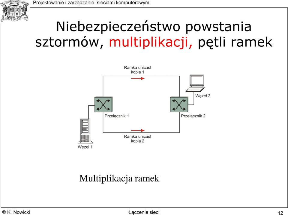 multiplikacji, pętli