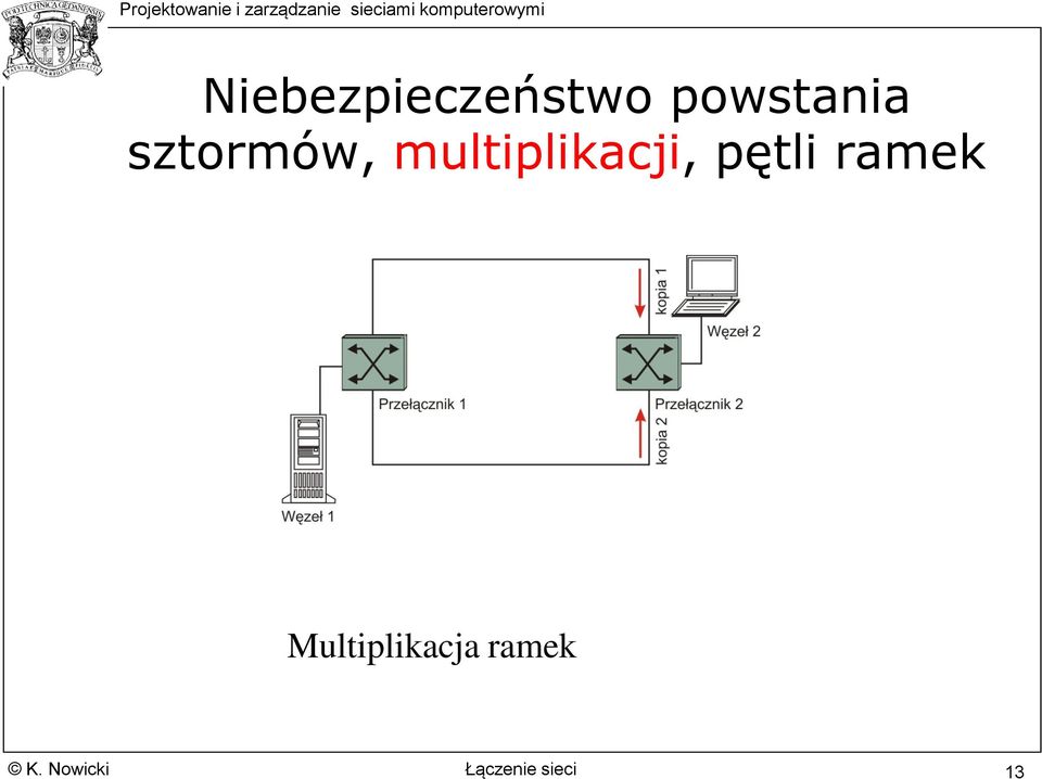 multiplikacji, pętli