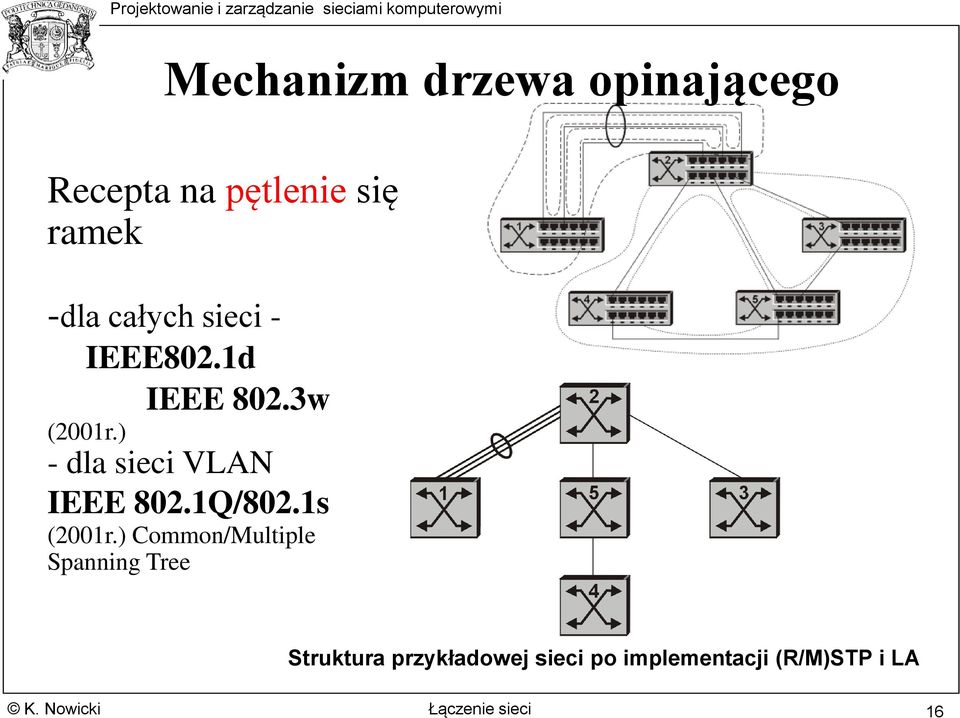 ) - dla sieci VLAN IEEE 802.1Q/802.1s (2001r.