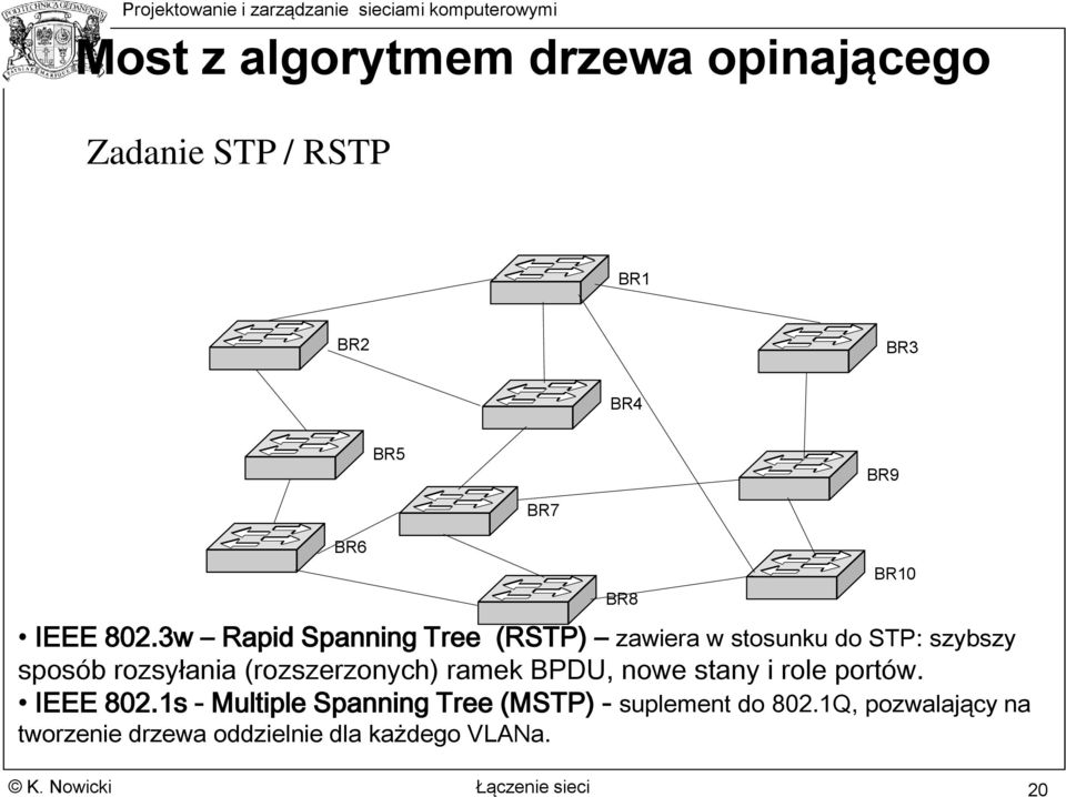 (rozszerzonych) ramek BPDU, nowe stany i role portów. IEEE 802.