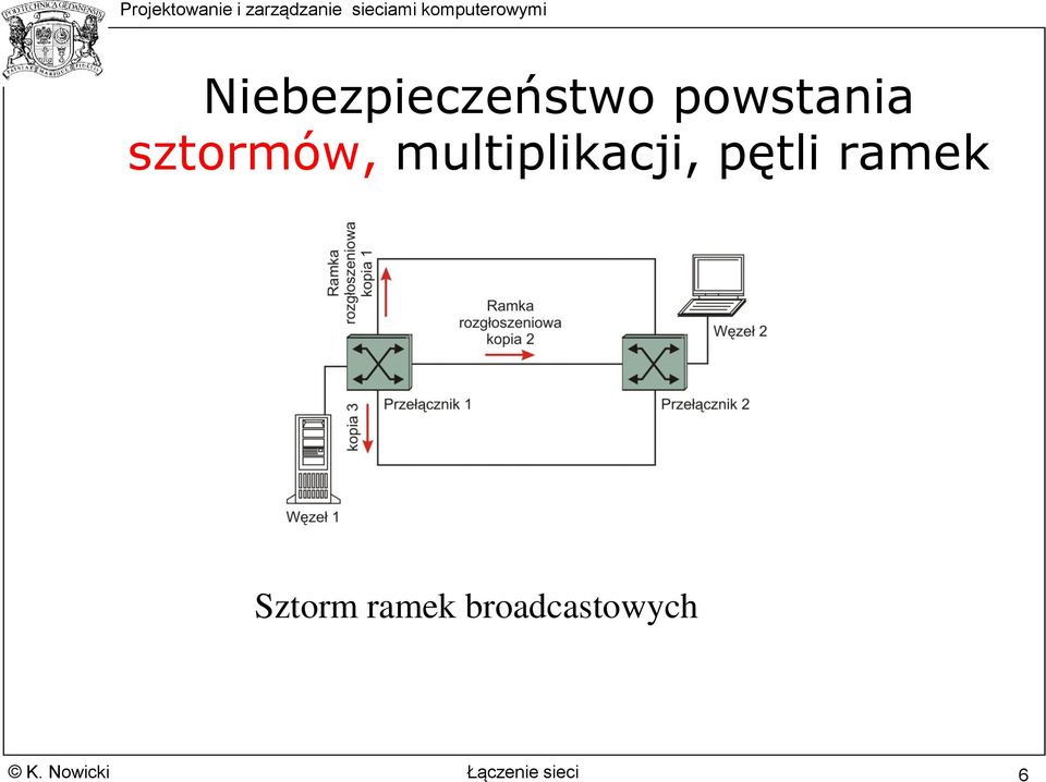 pętli ramek Sztorm ramek