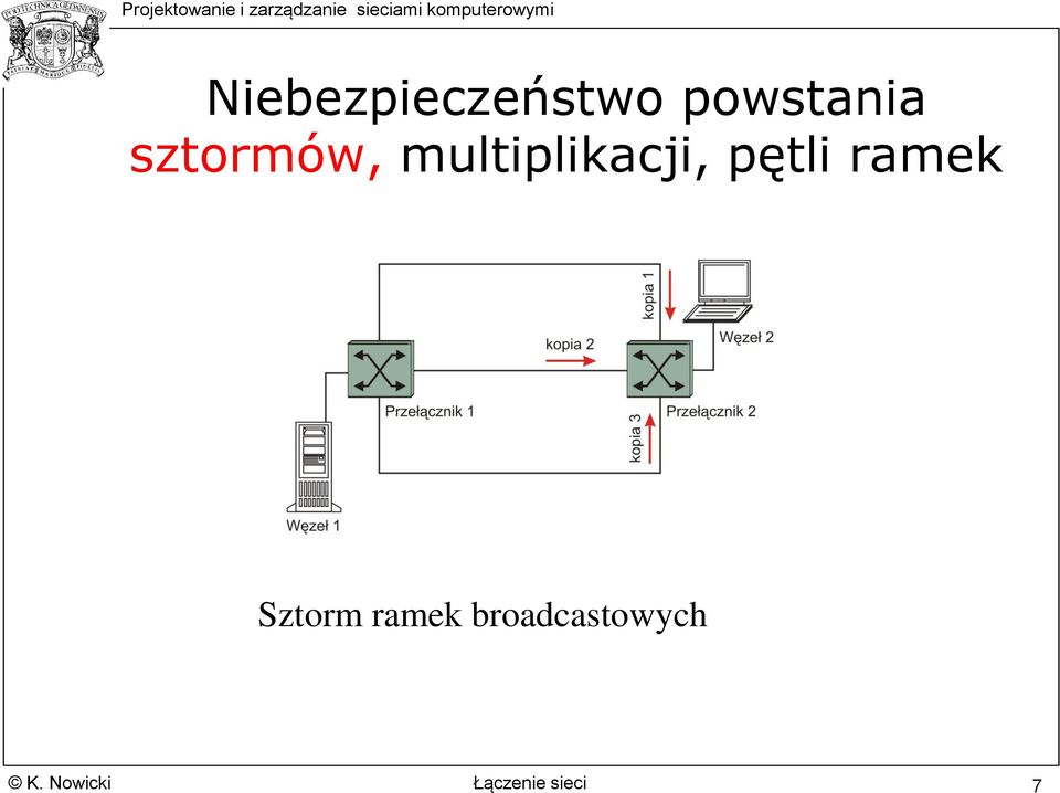 pętli ramek Sztorm ramek