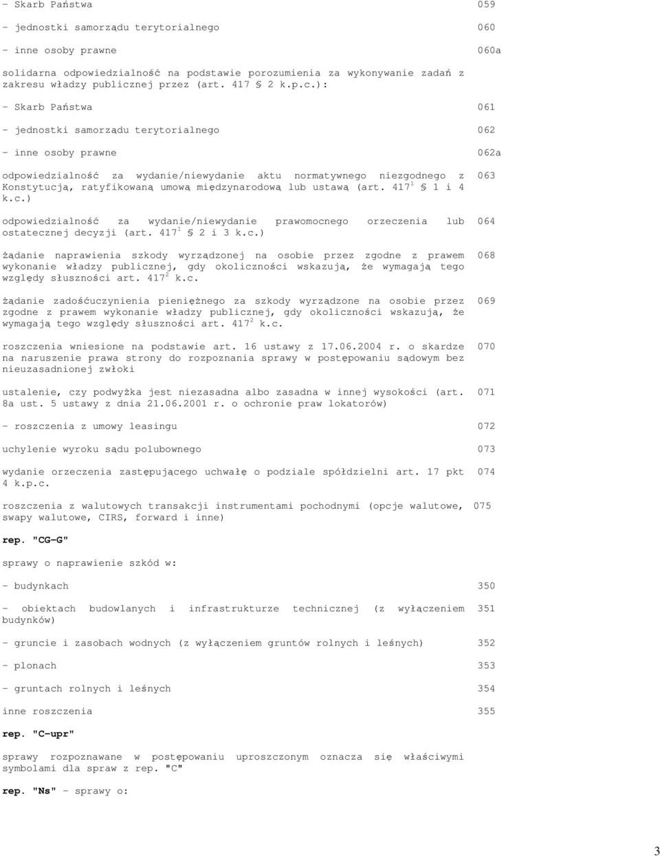 ): - Skarb Państwa 061 - jednostki samorządu terytorialnego 062 - inne osoby prawne 062a odpowiedzialność za wydanie/niewydanie aktu normatywnego niezgodnego z Konstytucją, ratyfikowaną umową