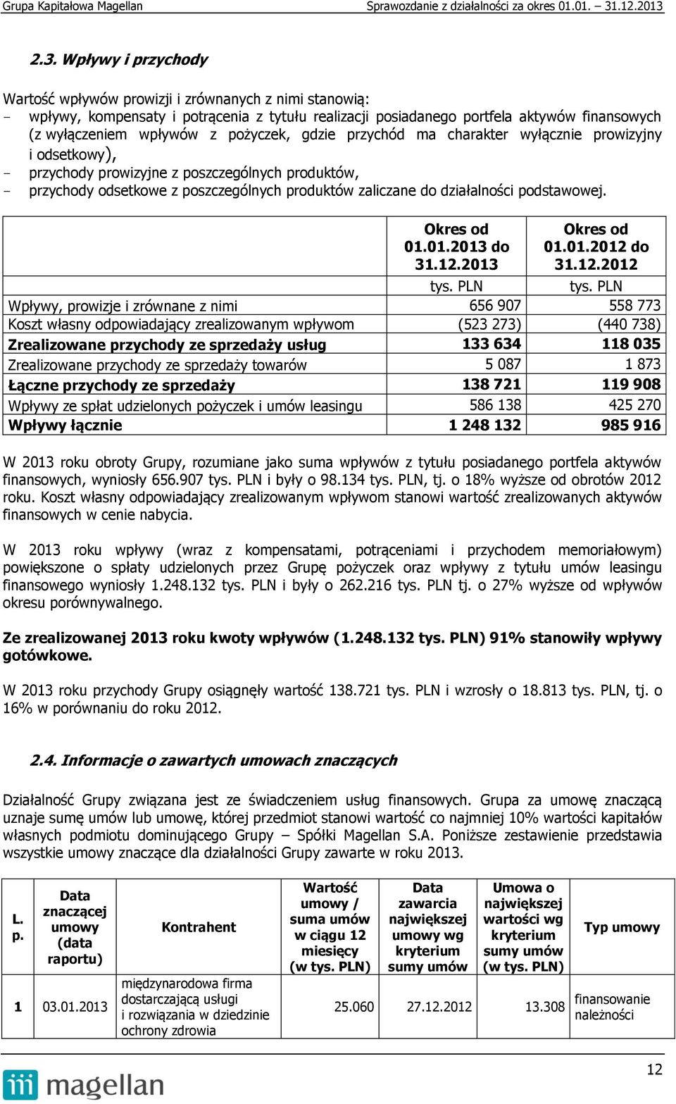 podstawowej. Okres od 01.01.2013 do 31.12.2013 Okres od 01.01.2012 do 31.12.2012 tys. PLN tys.