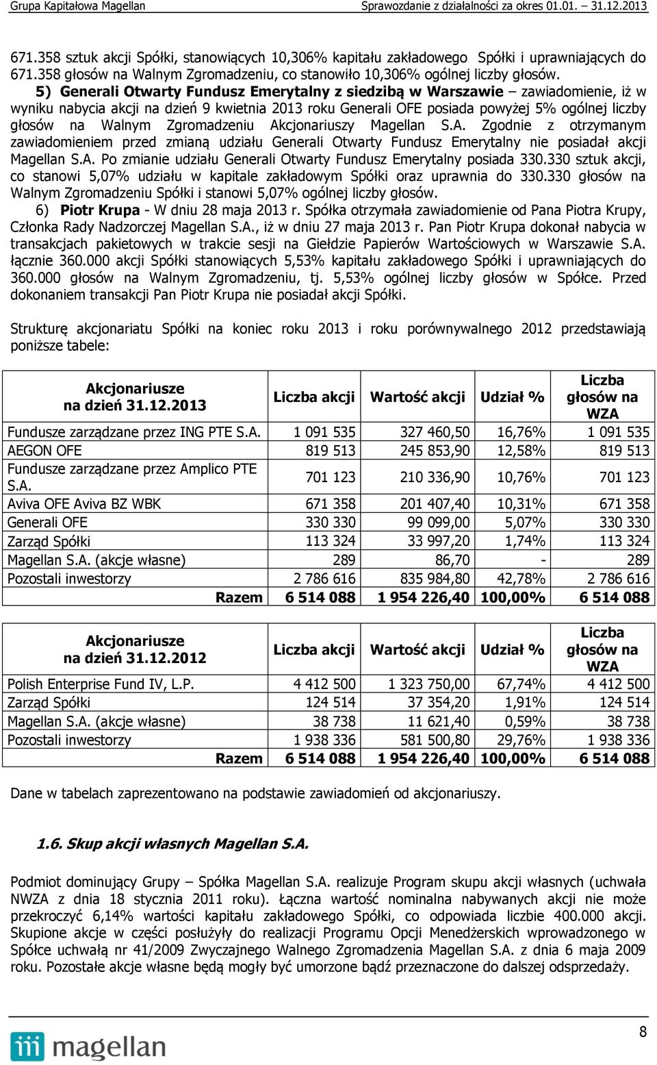 Zgromadzeniu Akcjonariuszy Magellan S.A. Zgodnie z otrzymanym zawiadomieniem przed zmianą udziału Generali Otwarty Fundusz Emerytalny nie posiadał akcji Magellan S.A. Po zmianie udziału Generali Otwarty Fundusz Emerytalny posiada 330.