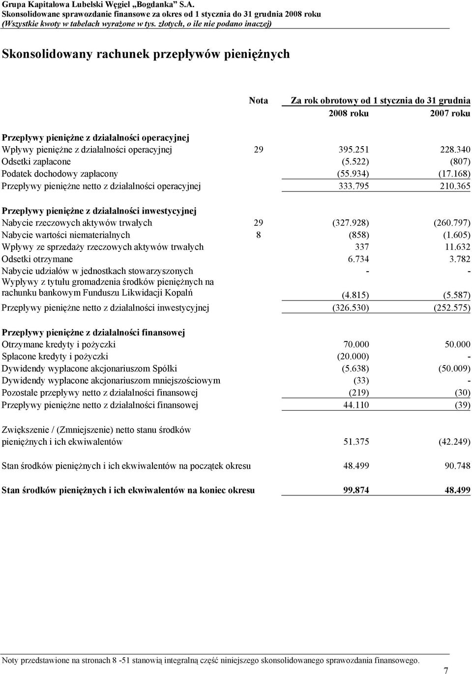 365 Przepływy pieniężne z działalności inwestycyjnej Nabycie rzeczowych aktywów trwałych 29 (327.928) (260.797) Nabycie wartości niematerialnych 8 (858) (1.