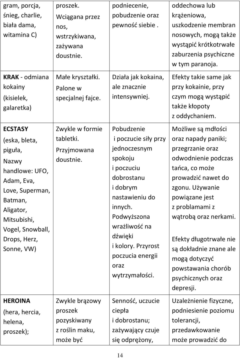 Palone w specjalnej fajce. Działa jak kokaina, ale znacznie intensywniej. Efekty takie same jak przy kokainie, przy czym mogą wystąpić także kłopoty z oddychaniem.