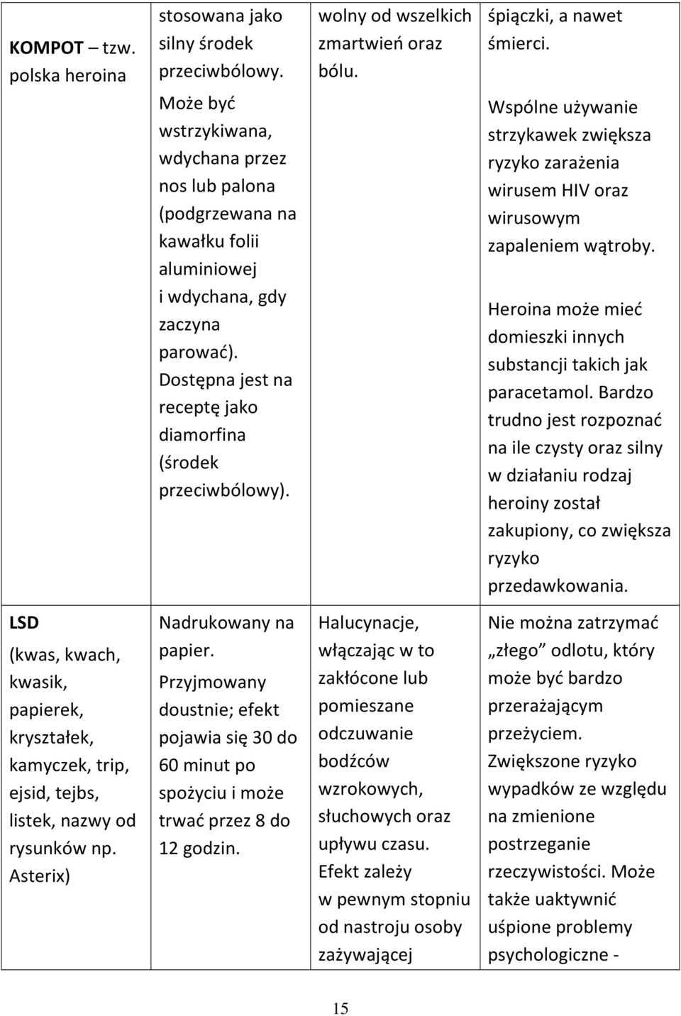 Wspólne używanie strzykawek zwiększa ryzyko zarażenia wirusem HIV oraz wirusowym zapaleniem wątroby. Heroina może mieć domieszki innych substancji takich jak paracetamol.