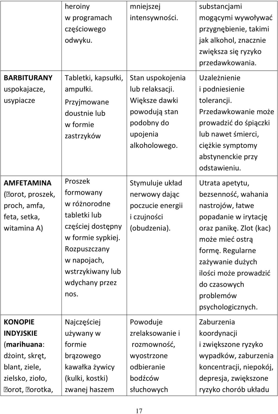 Większe dawki powodują stan podobny do upojenia alkoholowego. Uzależnienie i podniesienie tolerancji.