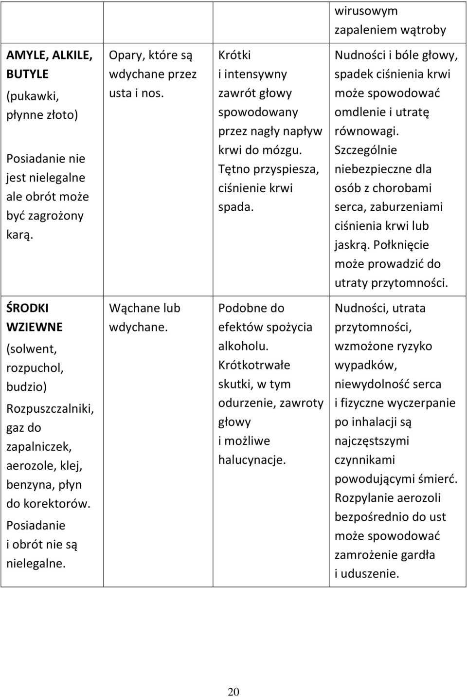 Nudności i bóle głowy, spadek ciśnienia krwi może spowodować omdlenie i utratę równowagi. Szczególnie niebezpieczne dla osób z chorobami serca, zaburzeniami ciśnienia krwi lub jaskrą.