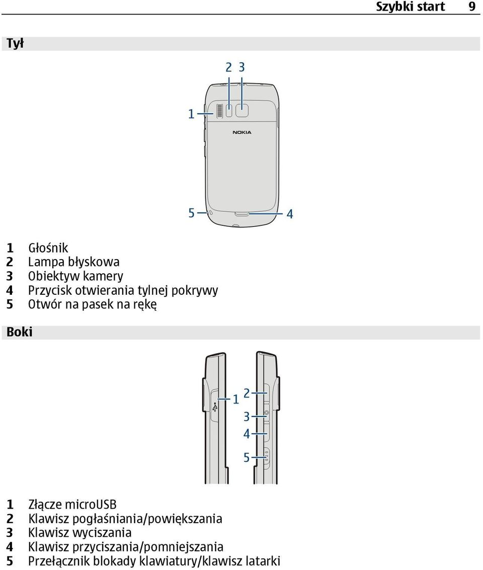Złącze microusb 2 Klawisz pogłaśniania/powiększania 3 Klawisz wyciszania