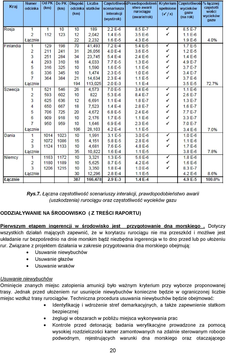 ingerencji w środowisko jest przygotowanie dna morskiego.