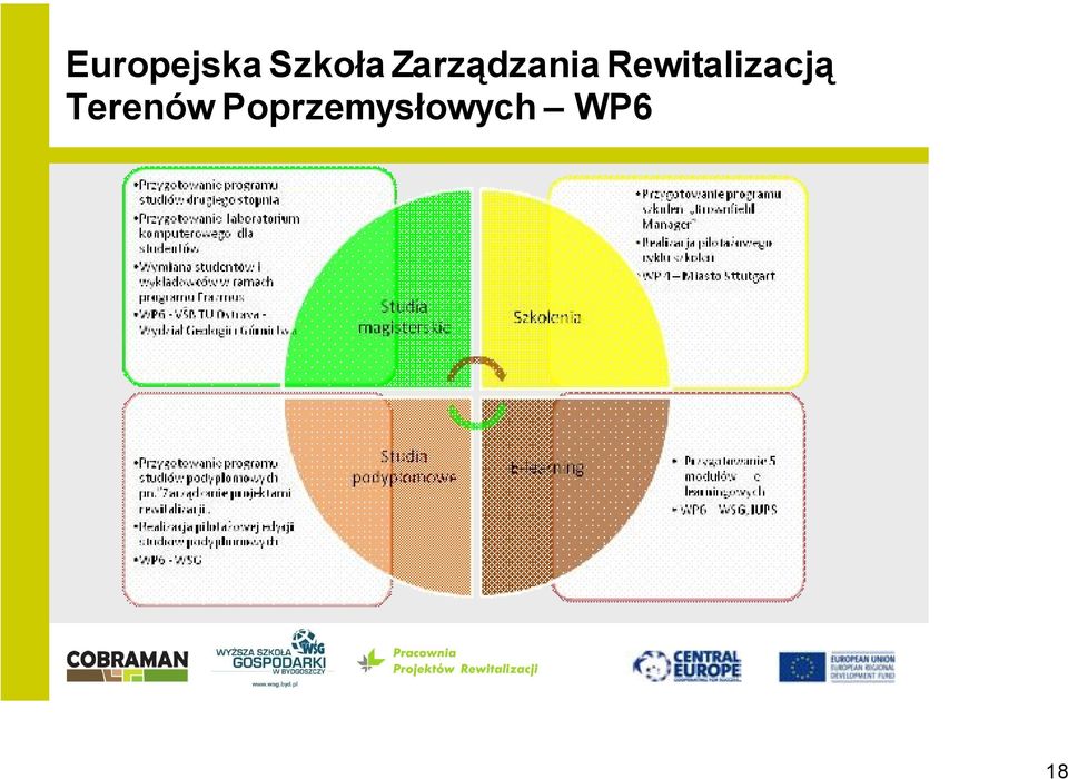 Rewitalizacją