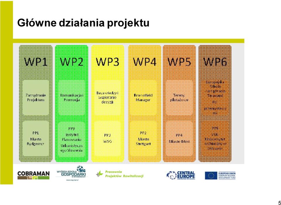 projektu