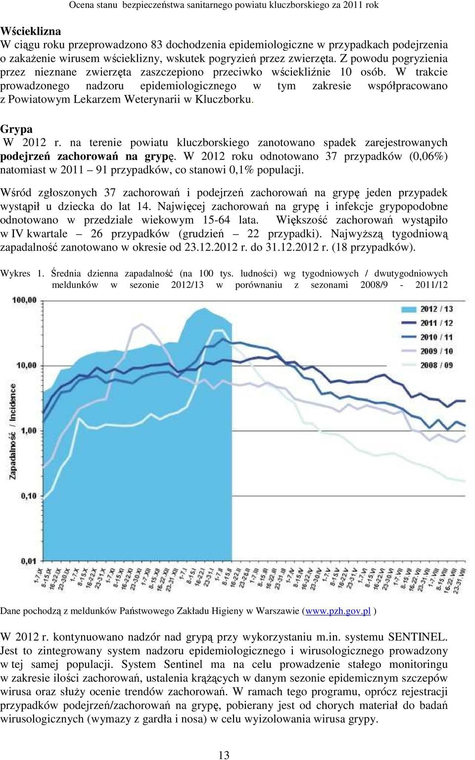 W trakcie prowadzonego nadzoru epidemiologicznego w tym zakresie współpracowano z Powiatowym Lekarzem Weterynarii w Kluczborku. Grypa W 2012 r.