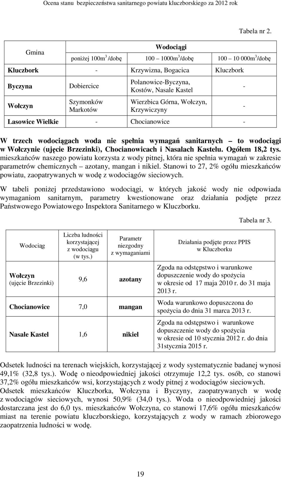 Górna, Wołczyn, Krzywiczyny Lasowice Wielkie - Chocianowice - W trzech wodociągach woda nie spełnia wymagań sanitarnych to wodociągi w Wołczynie (ujęcie Brzezinki), Chocianowicach i Nasalach Kastelu.