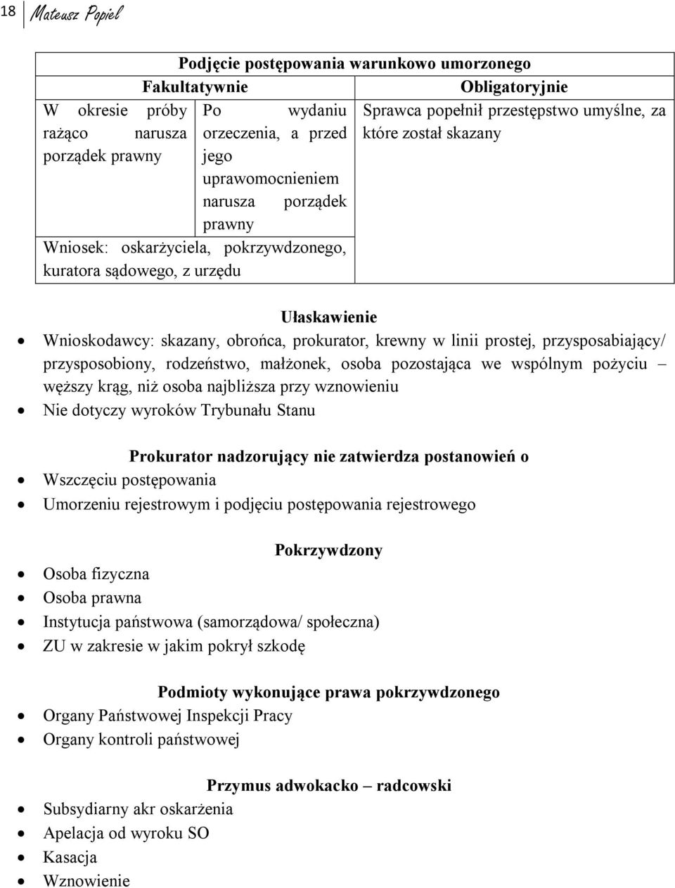 prokurator, krewny w linii prostej, przysposabiający/ przysposobiony, rodzeństwo, małżonek, osoba pozostająca we wspólnym pożyciu węższy krąg, niż osoba najbliższa przy wznowieniu Nie dotyczy wyroków