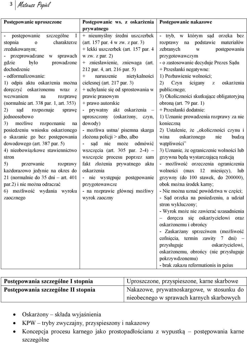 353) 2) sąd rozpoznaje sprawę jednoosobowo 3) możliwe rozpoznanie na posiedzeniu wniosku oskarżonego o skazanie go bez postępowania dowodowego (art. 387 par.