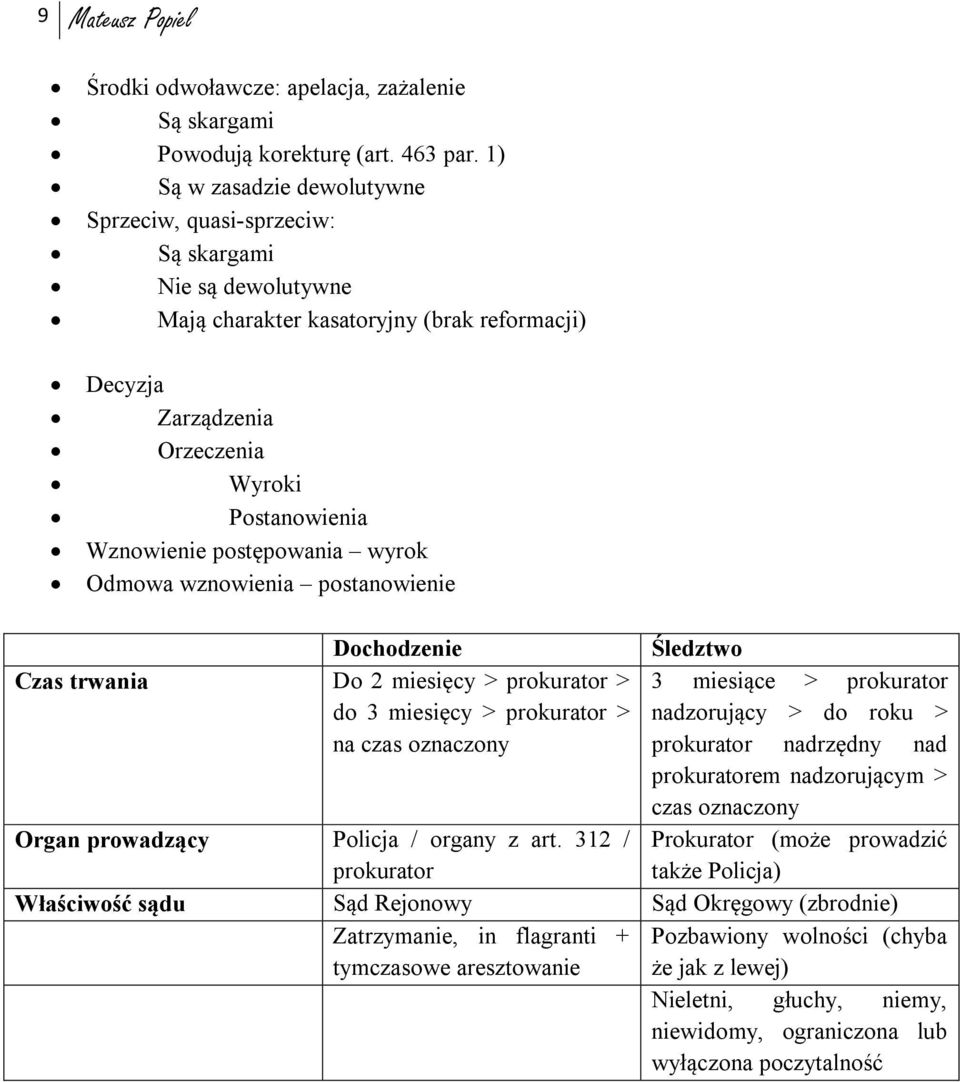 postępowania wyrok Odmowa wznowienia postanowienie Dochodzenie Śledztwo Czas trwania Do 2 miesięcy > prokurator > 3 miesiące > prokurator do 3 miesięcy > prokurator > nadzorujący > do roku > na czas