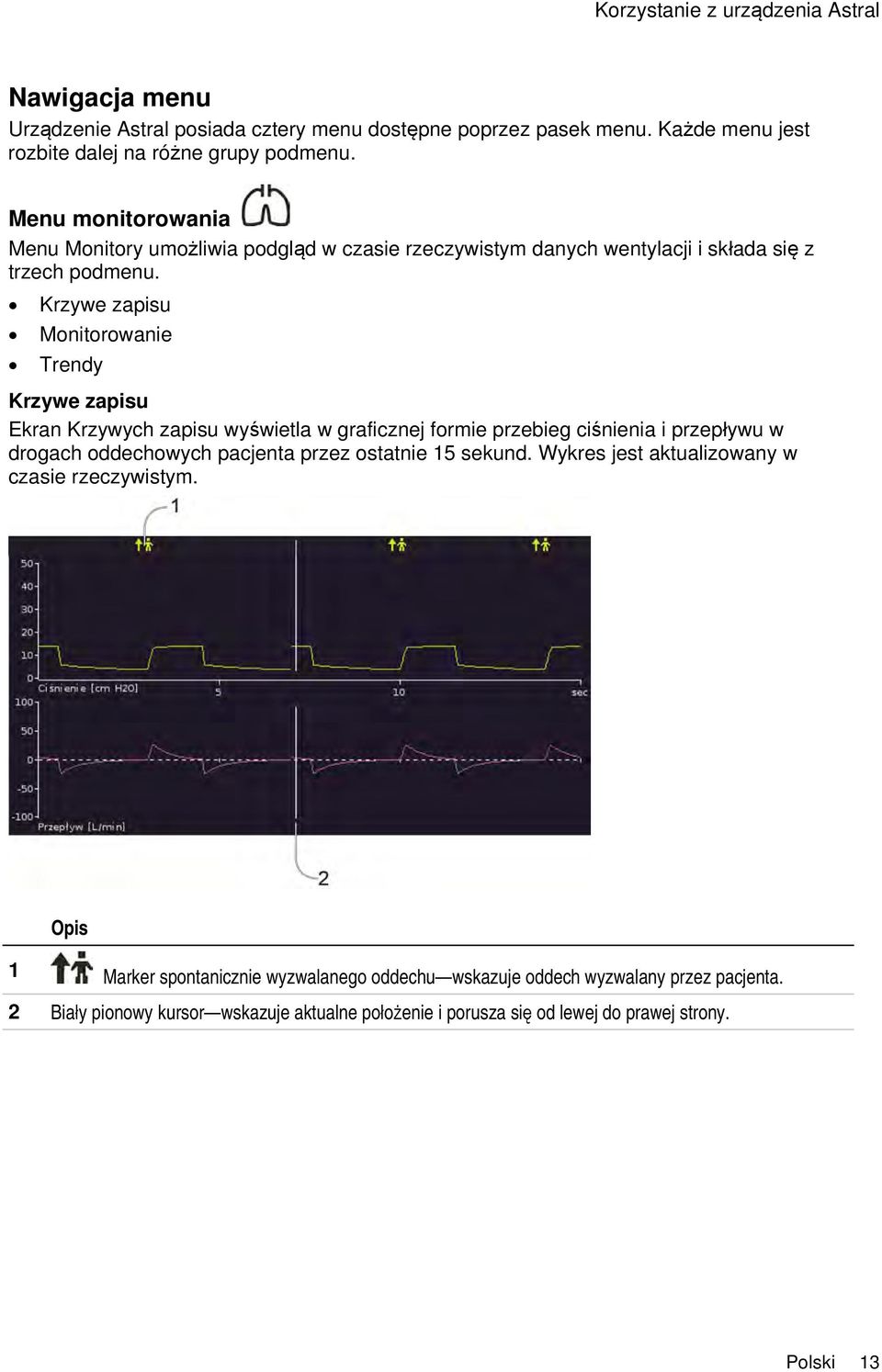 Krzywe zapisu Monitorowanie Trendy Krzywe zapisu Ekran Krzywych zapisu wyświetla w graficznej formie przebieg ciśnienia i przepływu w drogach oddechowych pacjenta przez ostatnie