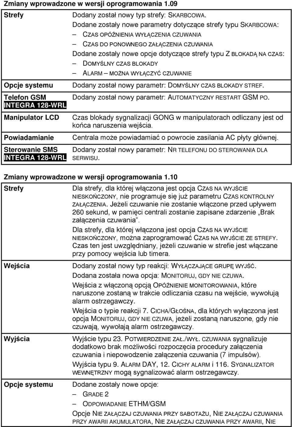 CZAS: DOMYŚLNY CZAS BLOKADY ALARM MOŻNA WYŁĄCZYĆ CZUWANIE Dodany został nowy parametr: DOMYŚLNY CZAS BLOKADY STREF. Dodany został nowy parametr: AUTOMATYCZNY RESTART GSM PO.