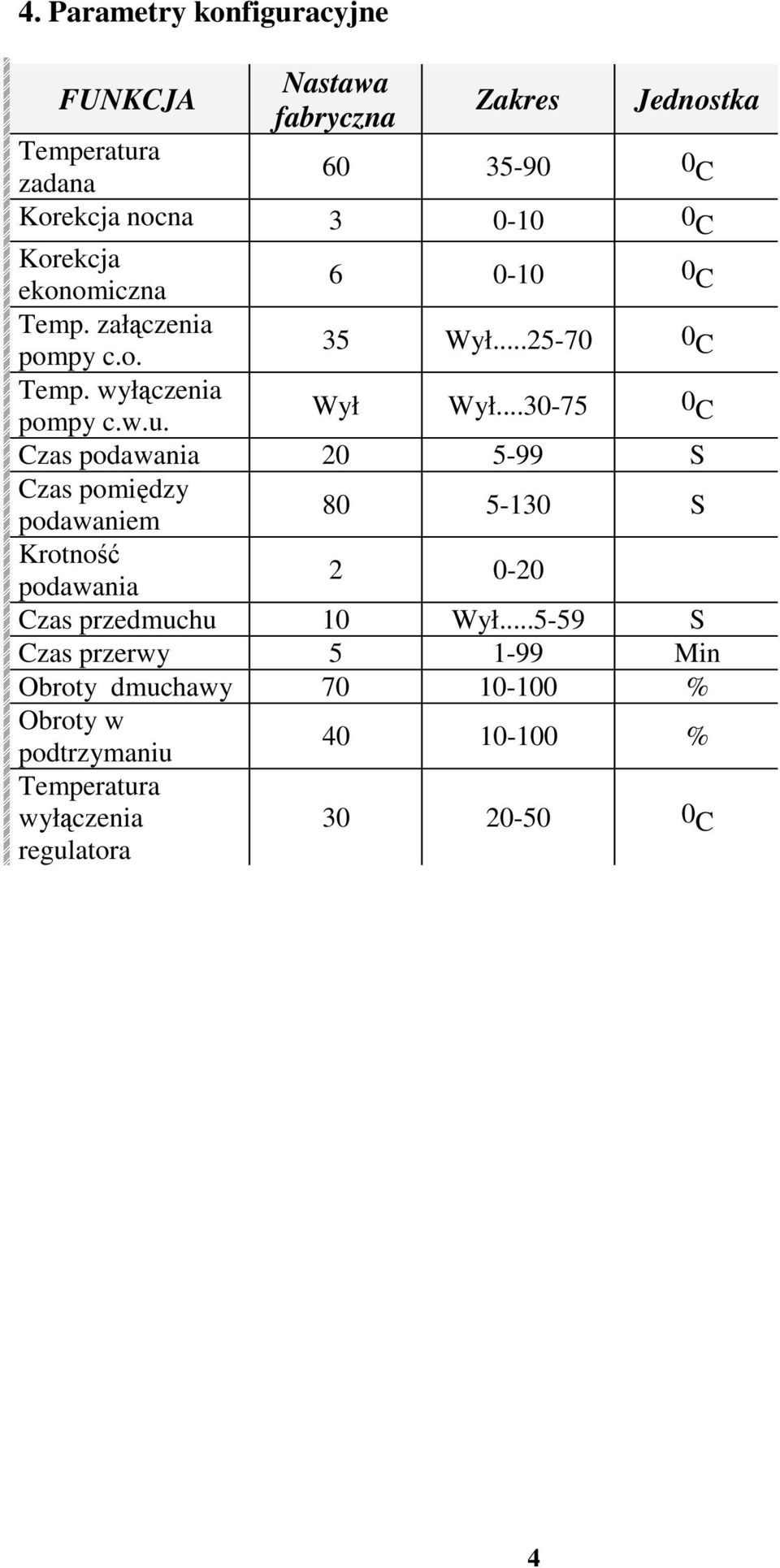 ..30-75 0 C Czas podawania 20 5-99 S Czas pomiędzy podawaniem 80 5-130 S Krotność podawania 2 0-20 Czas przedmuchu 10 Wył.