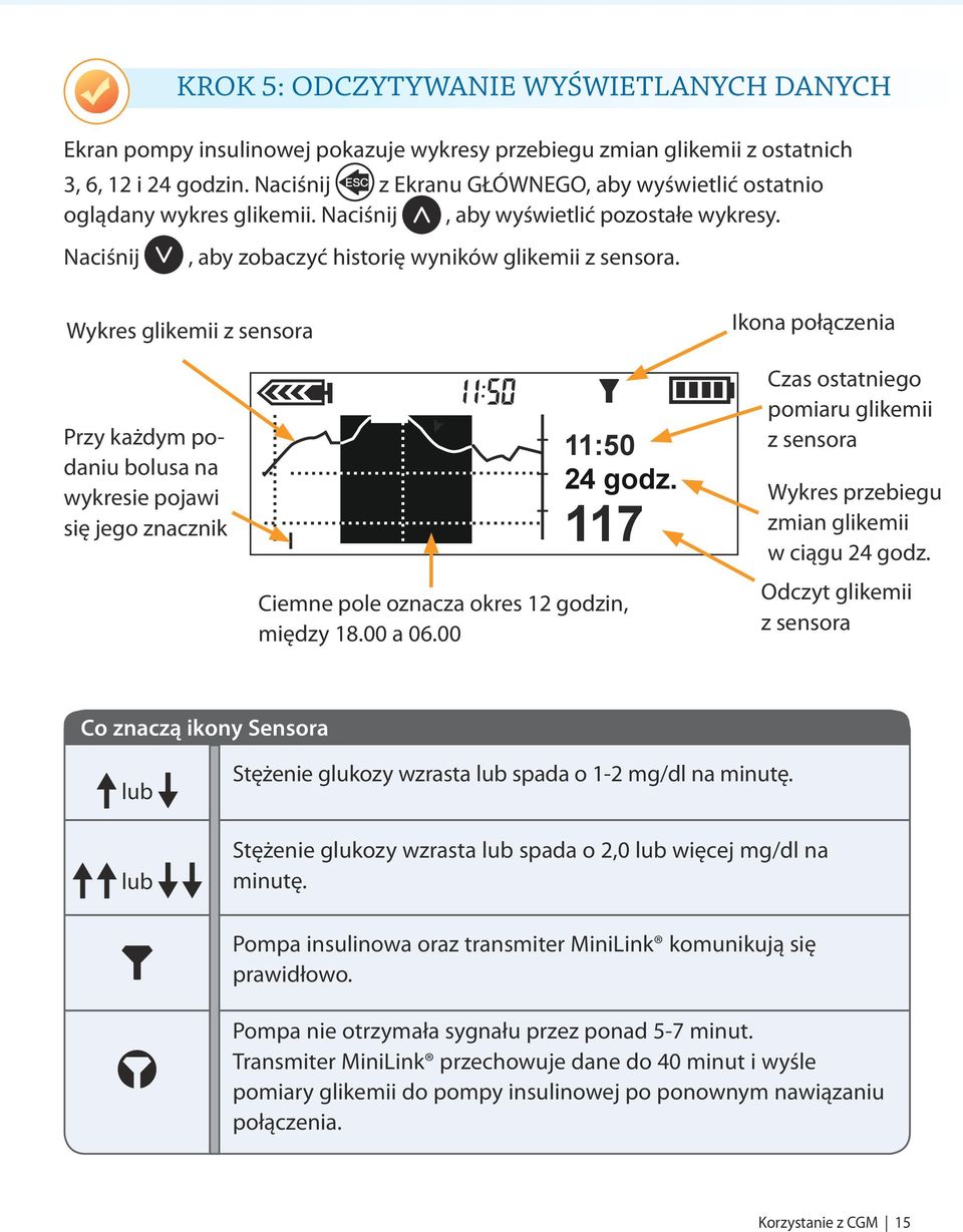 Wykres glikemii z sensora Ikona połączenia Przy każdym podaniu bolusa na wykresie pojawi się jego znacznik Ciemne pole oznacza okres 12 godzin, między 18.00 a 06.