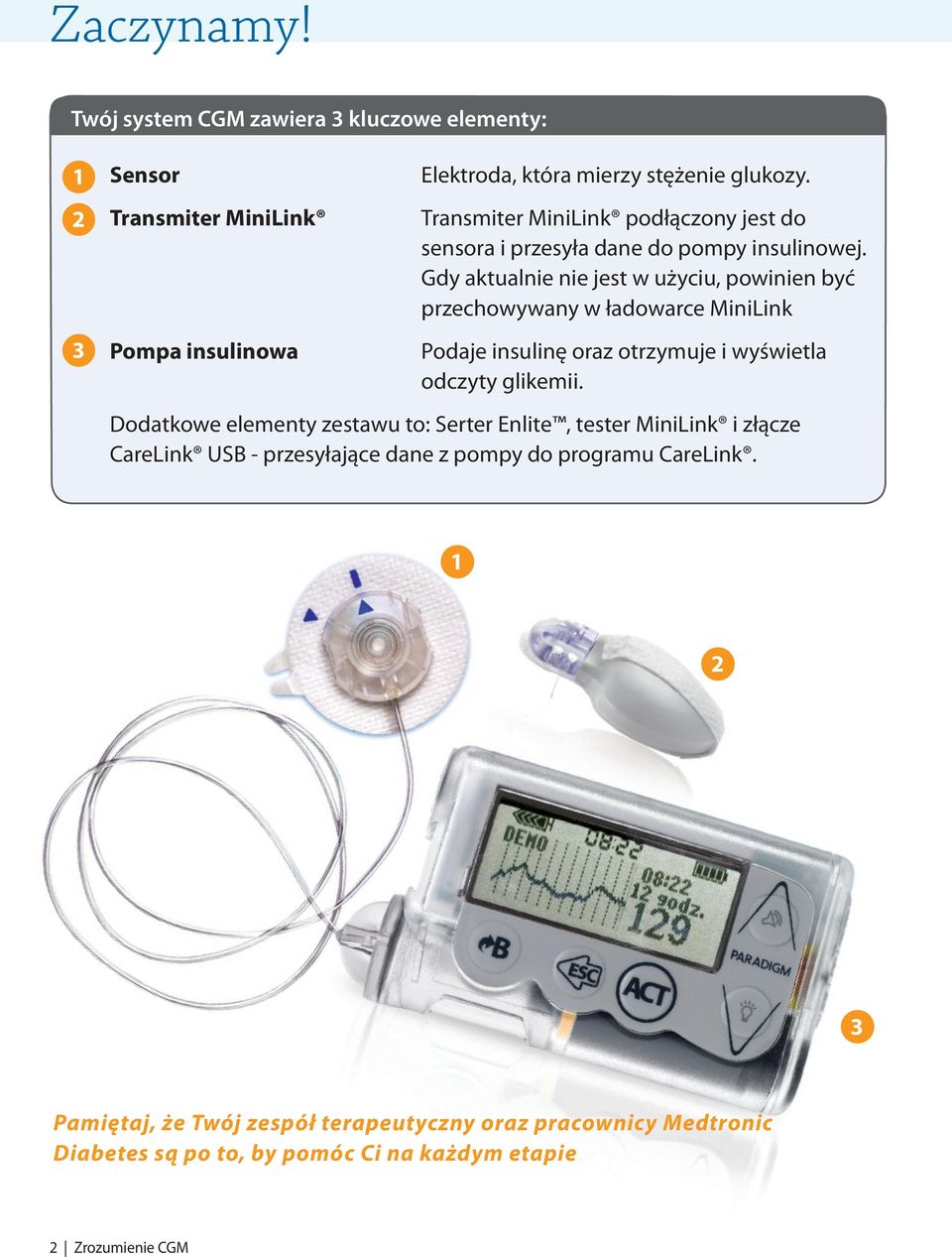 Gdy aktualnie nie jest w użyciu, powinien być przechowywany w ładowarce MiniLink Podaje insulinę oraz otrzymuje i wyświetla odczyty glikemii.