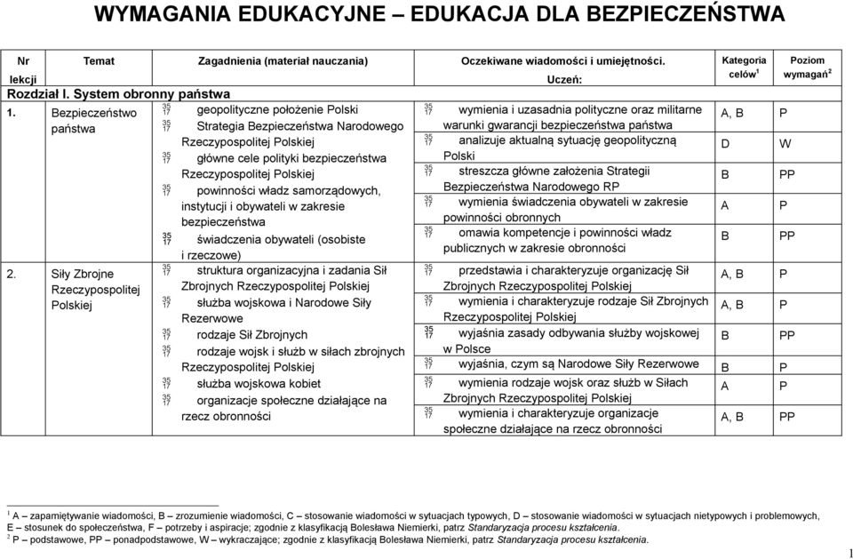 samorządowych, instytucji i obywateli w zakresie bezpieczeństwa świadczenia obywateli (osobiste i rzeczowe) 2.