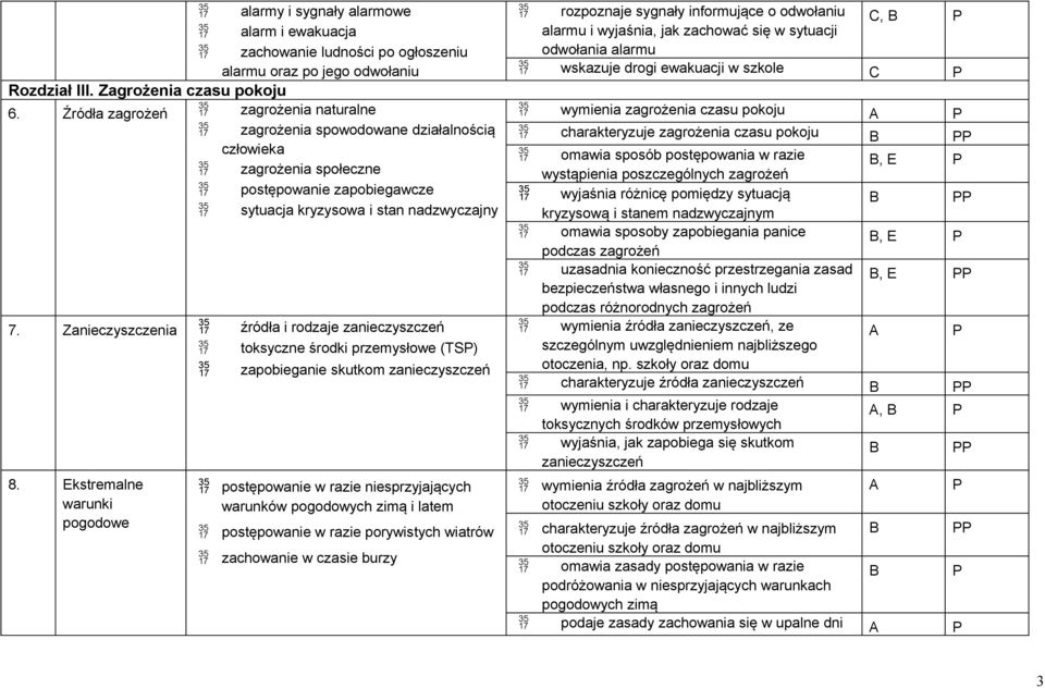 Zanieczyszczenia źródła i rodzaje zanieczyszczeń toksyczne środki przemysłowe (TS) zapobieganie skutkom zanieczyszczeń 8.