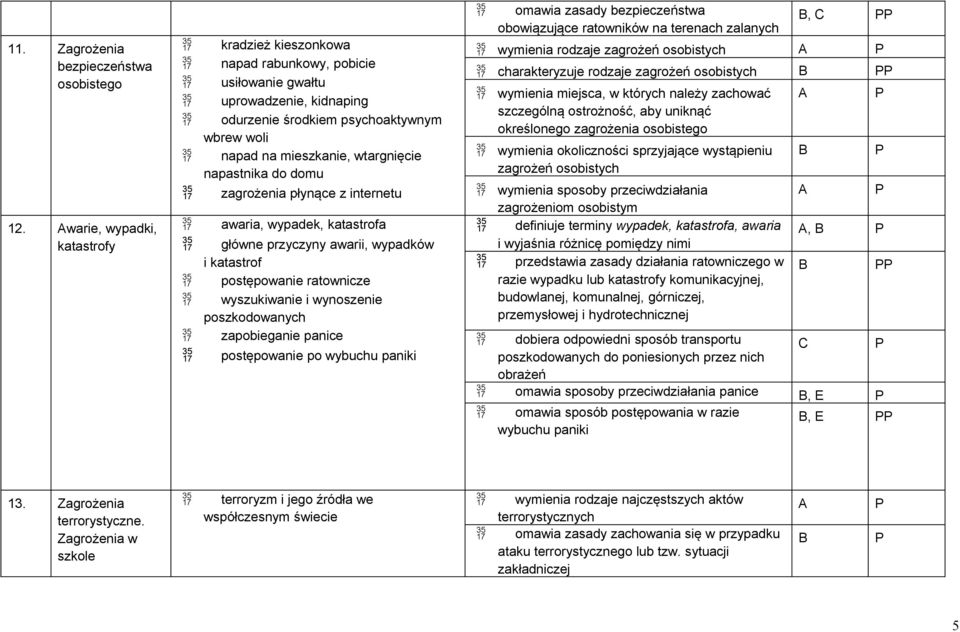 napastnika do domu zagrożenia płynące z internetu awaria, wypadek, katastrofa główne przyczyny awarii, wypadków i katastrof postępowanie ratownicze wyszukiwanie i wynoszenie poszkodowanych