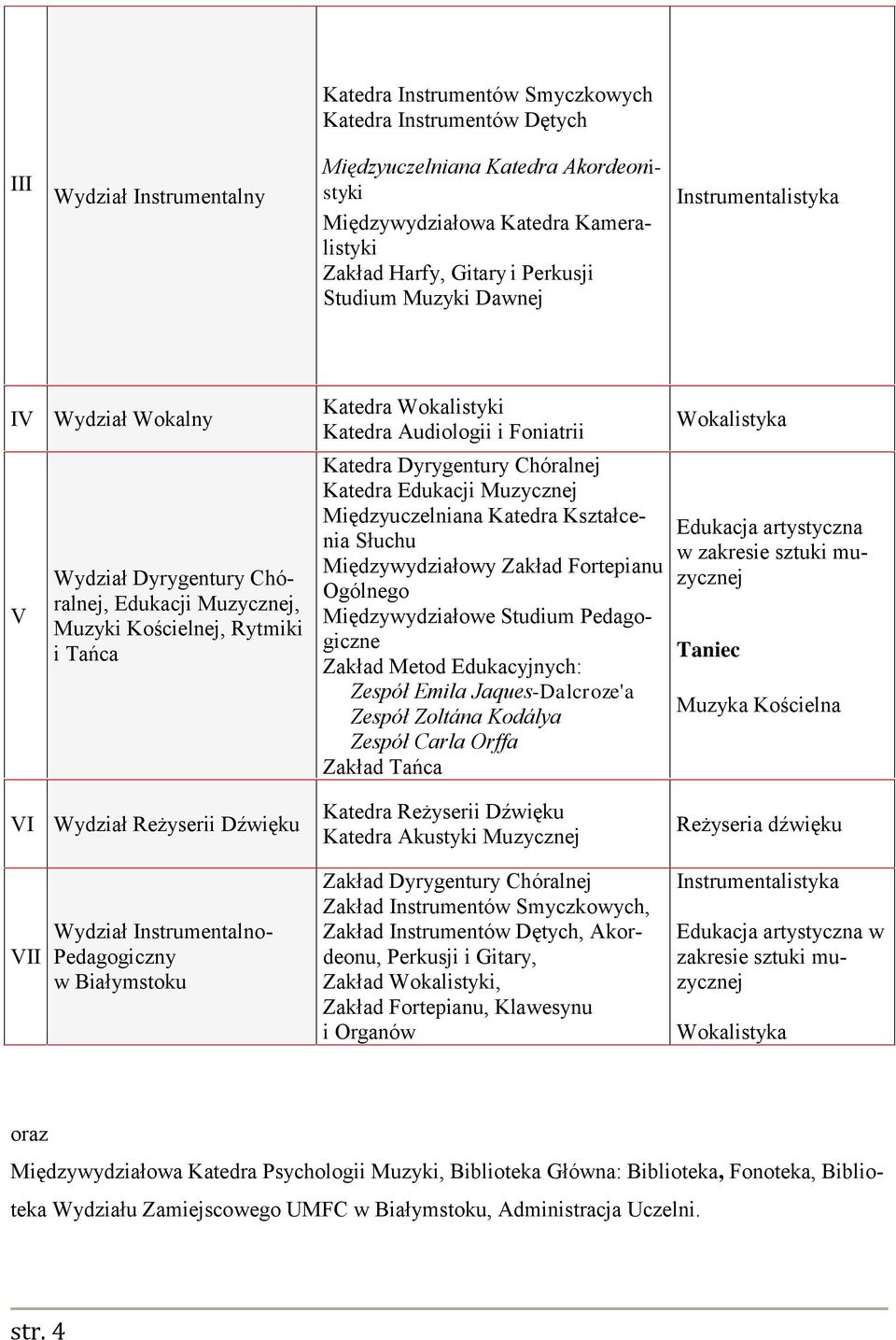 Katedra Dyrygentury Chóralnej Katedra Edukacji Muzycznej Międzyuczelniana Katedra Kształcenia Słuchu Międzywydziałowy Zakład Fortepianu Ogólnego Międzywydziałowe Studium Pedagogiczne Zakład Metod