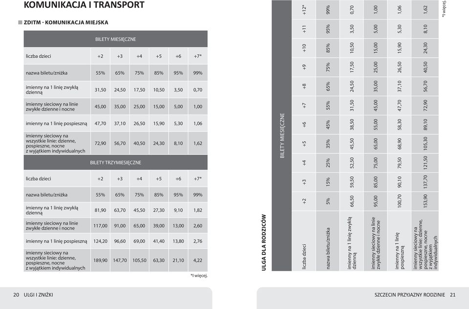 linie: dzienne, pospieszne, nocne z wyjątkiem indywidualnych 72,90 56,70 40,50 24,30 8,10 1,62 BILETY TRZYMIESIĘCZNE liczba dzieci +2 +3 +4 +5 +6 +7* nazwa biletu/zniżka 55% 65% 75% 85% 95% 99%