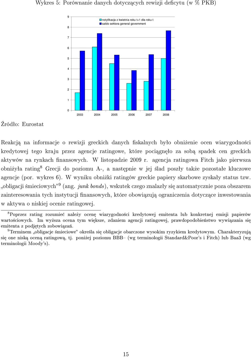 na rynkach nansowych. W listopadzie 2009 r. agencja ratingowa Fitch jako pierwsza obni»yªa rating 8 Grecji do poziomu A-, a nast pnie w jej ±lad poszªy tak»e pozostaªe kluczowe agencje (por.