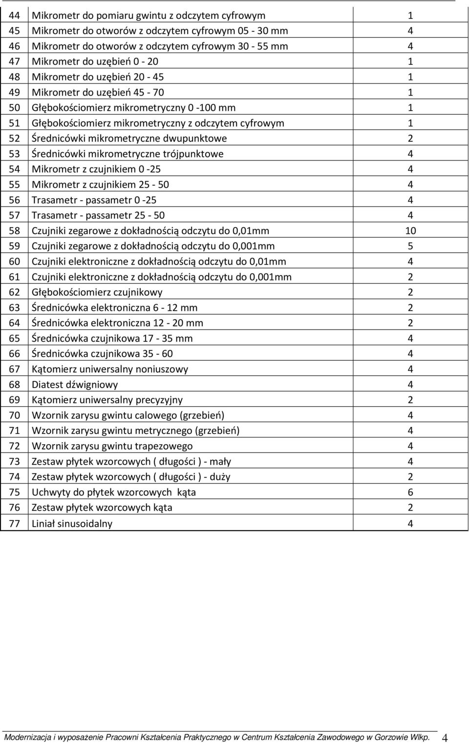 dwupunktowe 2 53 Średnicówki mikrometryczne trójpunktowe 4 54 Mikrometr z czujnikiem 0-25 4 55 Mikrometr z czujnikiem 25-50 4 56 Trasametr - passametr 0-25 4 57 Trasametr - passametr 25-50 4 58