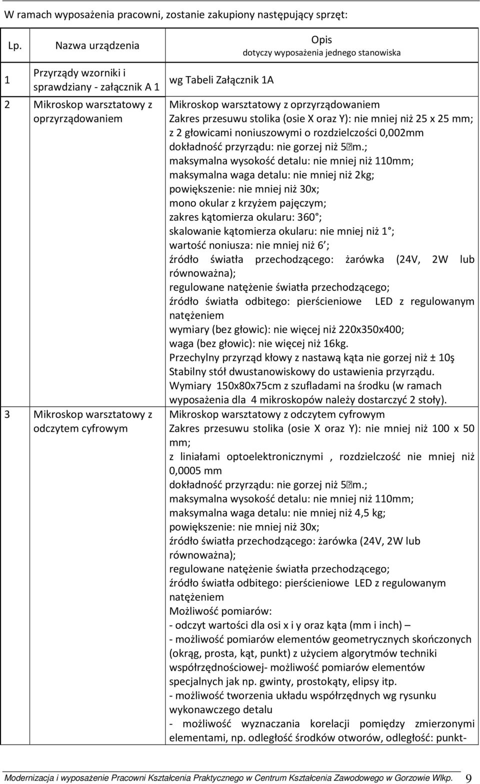 wyposażenia jednego stanowiska Mikroskop warsztatowy z oprzyrządowaniem Zakres przesuwu stolika (osie X oraz Y): nie mniej niż 25 x 25 mm; z 2 głowicami noniuszowymi o rozdzielczości 0,002mm