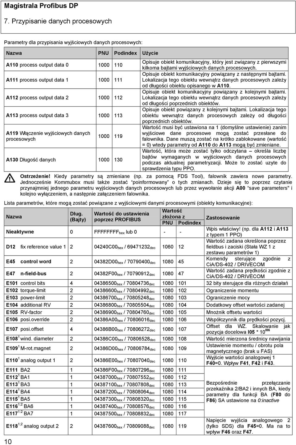 kilkoma bajtami wyjściowych danych procesowych. Opisuje obiekt komunikacyjny powiązany z następnymi bajtami.