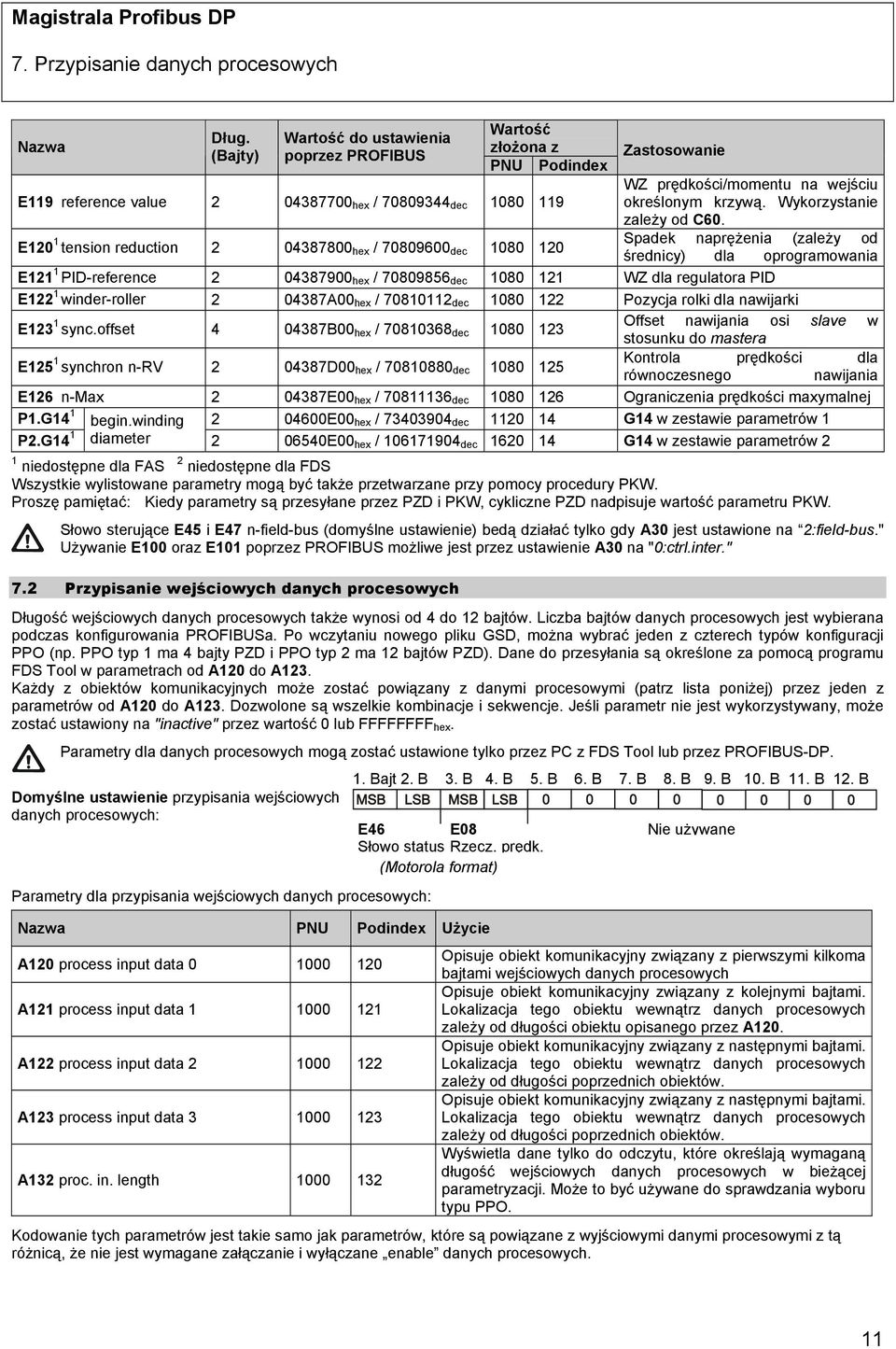 Zastosowanie WZ prędkości/momentu na wejściu określonym krzywą. Wykorzystanie zależy od C60.