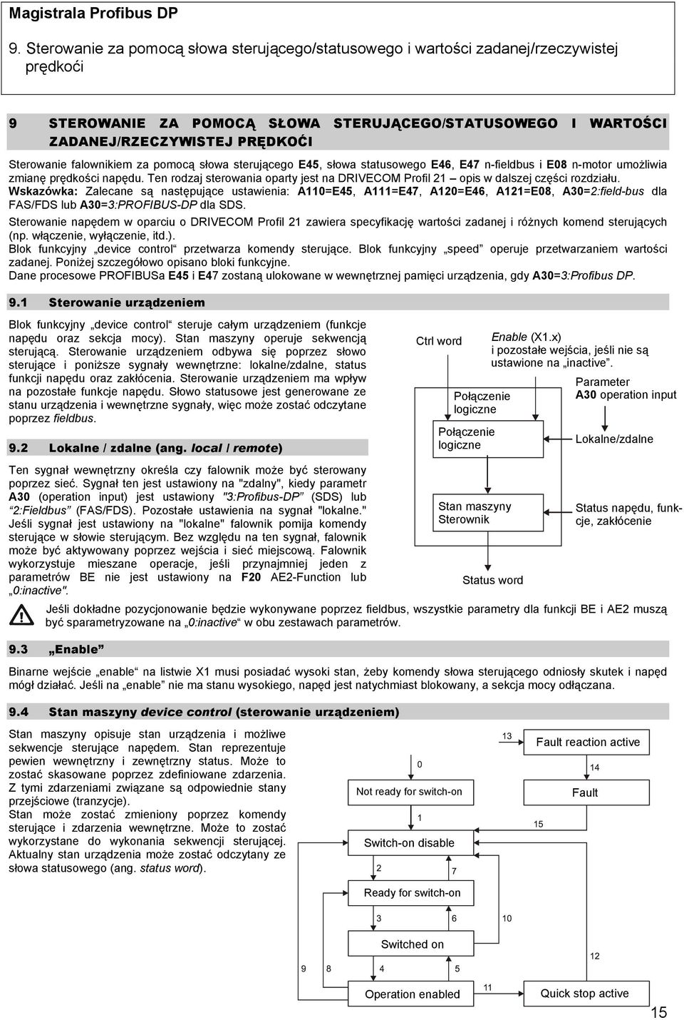 Ten rodzaj sterowania oparty jest na DRIVECOM Profil 21 opis w dalszej części rozdziału.