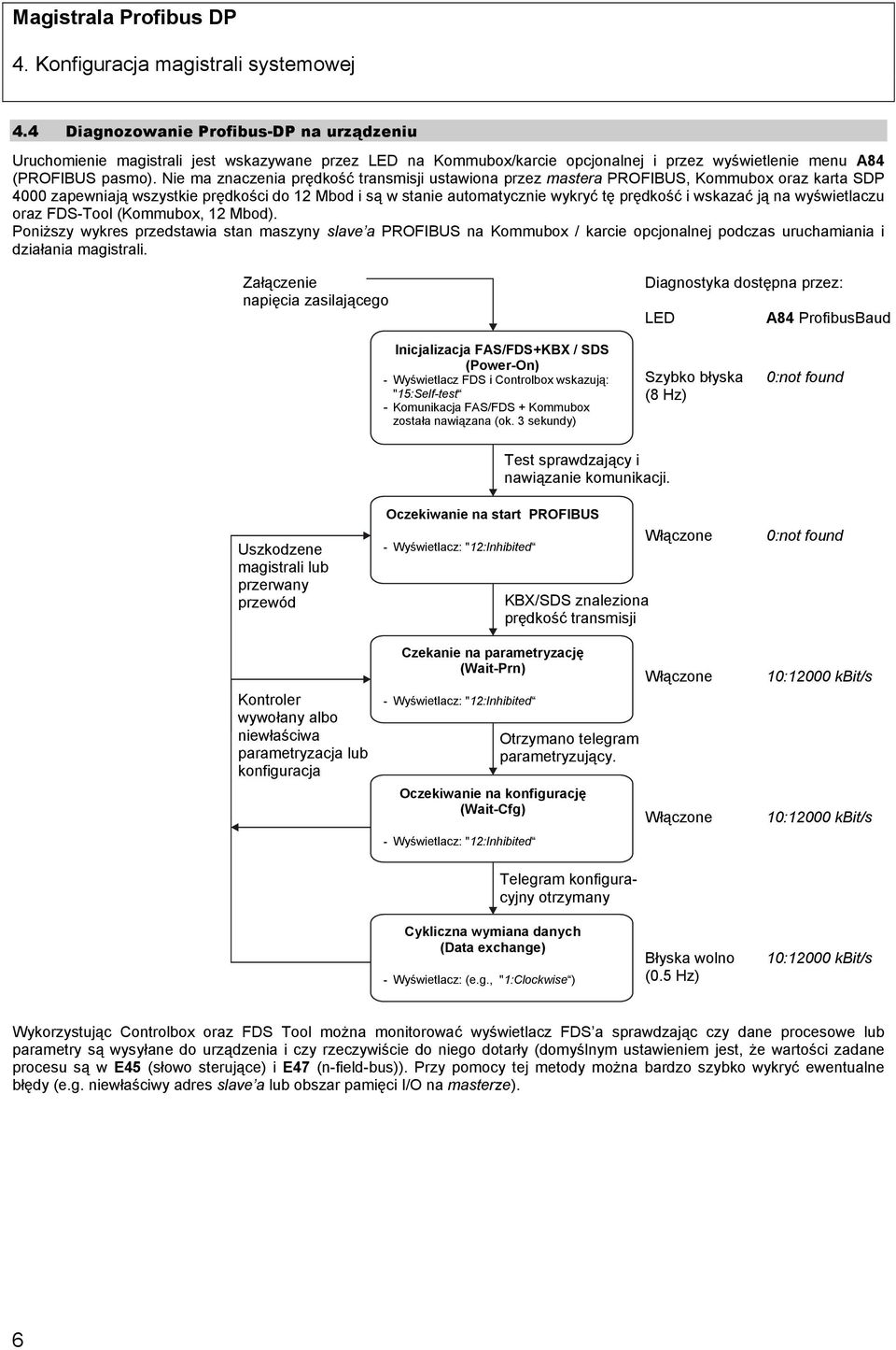 Nie ma znaczenia prędkość transmisji ustawiona przez mastera PROFIBUS, Kommubox oraz karta SDP 4000 zapewniają wszystkie prędkości do 12 Mbod i są w stanie automatycznie wykryć tę prędkość i wskazać
