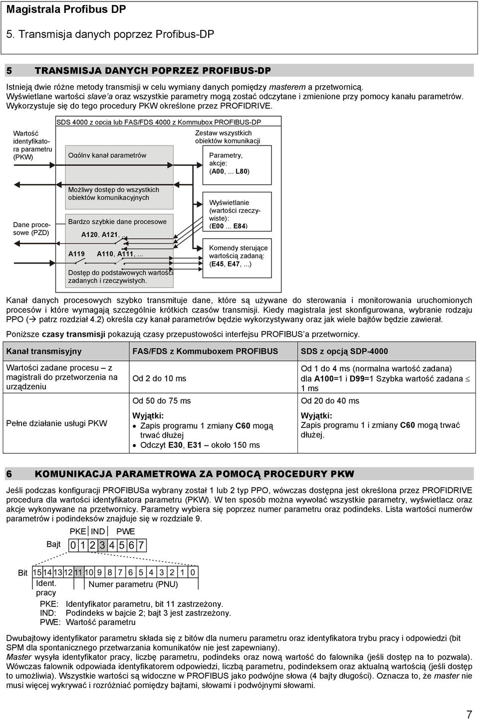 Wartość identyfikatora parametru (PKW) SDS 4000 z opcją lub FAS/FDS 4000 z Kommubox PROFIBUS-DP Ogólny kanał parametrów Zestaw wszystkich obiektów komunikacji Parametry, akcje: (A00,.